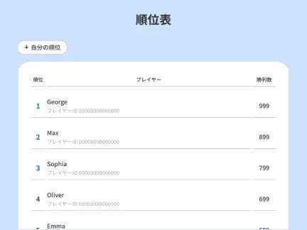 順位表イメージ
